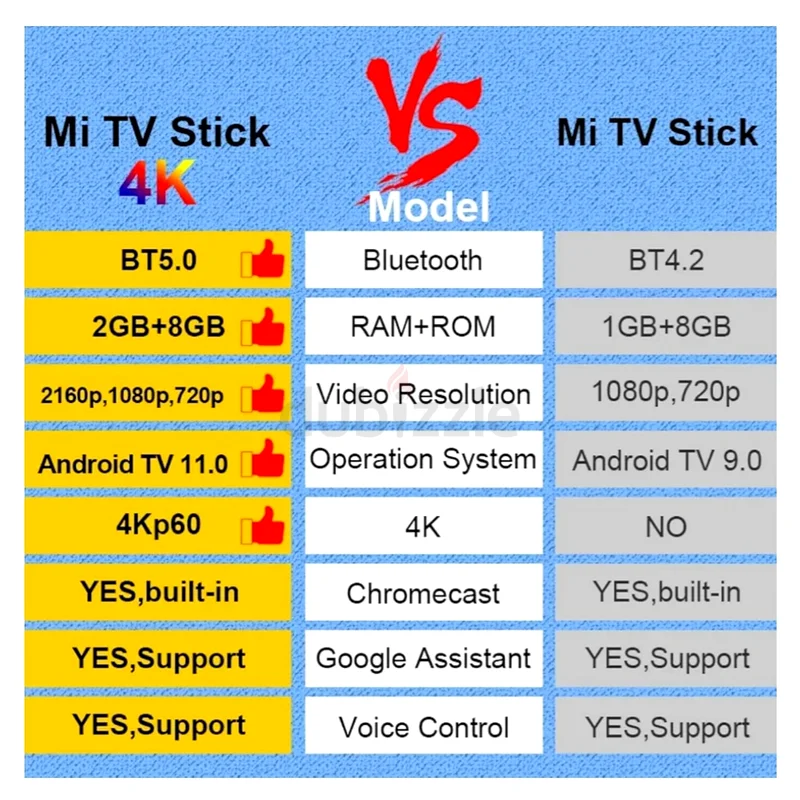 استمتع بالبث بأسلوب أنيق مع جهاز Xiaomi 4K TV Stick63261810642818113