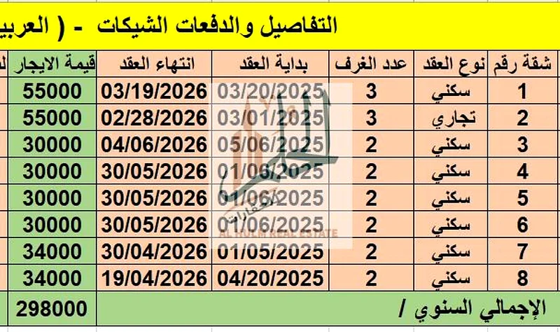 العقار هو مبنى سكني وتجاري. يقع في الروضة 2. يحتوي على الطابق الأرضي والطابق الأول والسقف. عمر المبنى حوالي 15 سنة. وهو63195082799361111