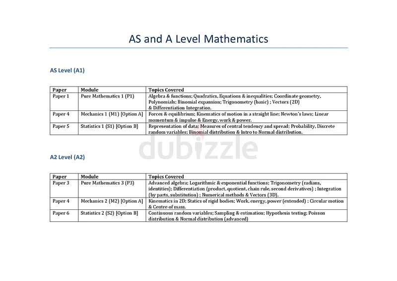 Home  Online Tutors for Physics  Mathematics | 0/A Levels | Pre-Calculus | Advanced Calculus63184237172867112
