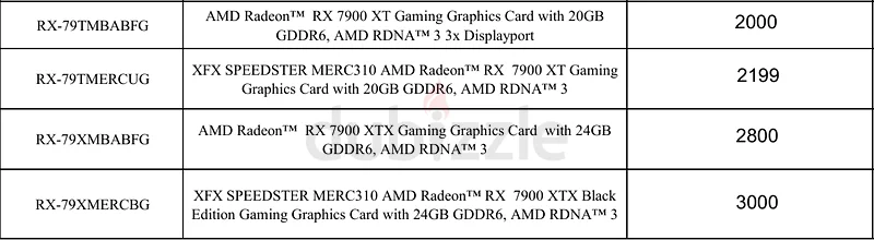 AMD XFX REFURBISH 5 months warranty Graphics cards63264591558146112