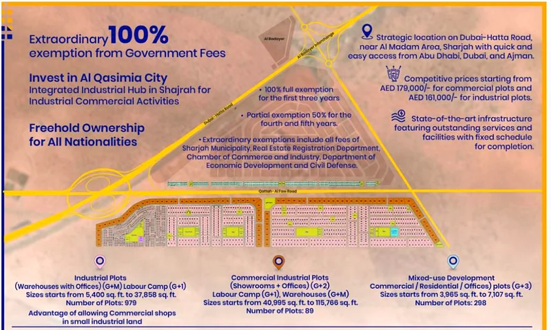 ALQASIMIA CITY SHARJAH Offers Freehold Land Commercial & Industrial Warehouse Lands63821242190593111