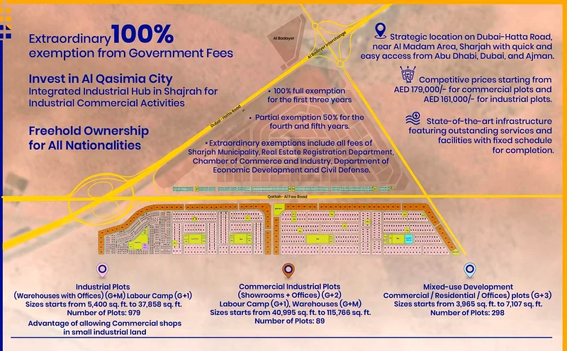 BUY YOUR OWN FREEHOLD SHOWROOMS / WAREHOUSE / OFFICES | PAYMENT PLAN AVAILABLE63821345958402111