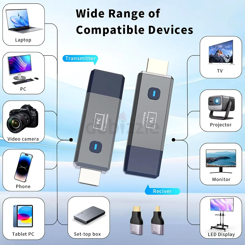 Wireless HDMI Transmitter and Receiver, 165ft/50m Wireless HDMI for 4K Decode Input 1080P Output63194612689281111