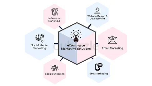 Web  Shopify, E Commerce  Marketing, Email  Hosting Solution, All IT Services Provider