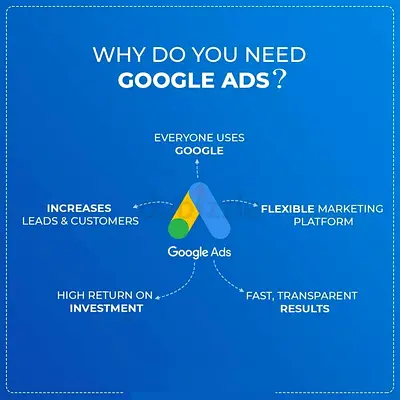 Certified Google Ads Expert in Dubai – Maximize Your ROI with Targeted Campaigns​