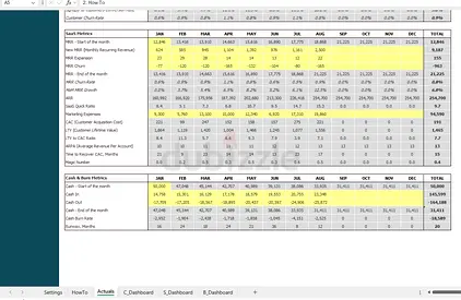 Overview of a SaaS Metric Dashboard