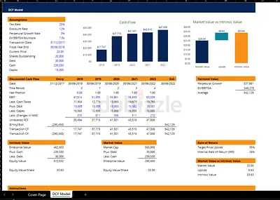 Discounted Cash Flow (DCF) Financial Model