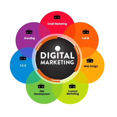 E Commerce  Company Website Design, Digital  Google Marketing, Content Writing, Email  Hosting