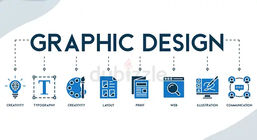 Web design or revamp, Graphic  Branding, Shopify Solution, Digital  Google Marketing