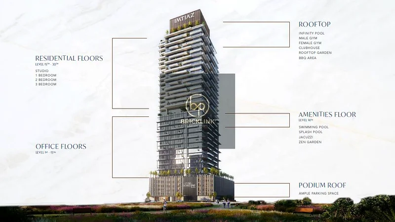 Skyline Views | Smart Systems | Elite Location63824274165506111