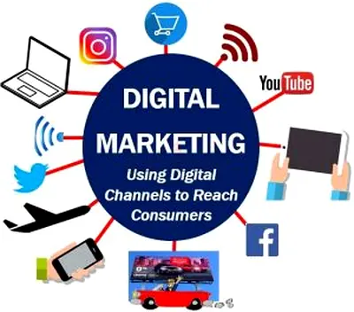 Digital Marketing, Website Redesign, Facebook/Instagram  Google Ads Services, Email  Hosting Sol
