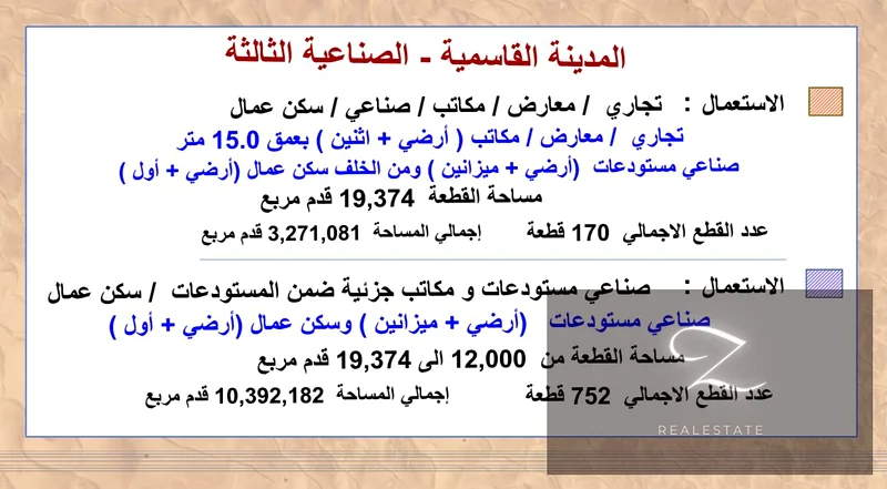 للبيع: 3 قطع صناعية في مدينة القصيمي / المرحلة 3 ملكية تامة63821842113923111