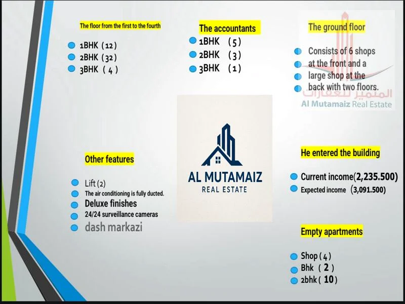 Prime G+4 Residential Building for Sale – Al Tallah 263865336845698111