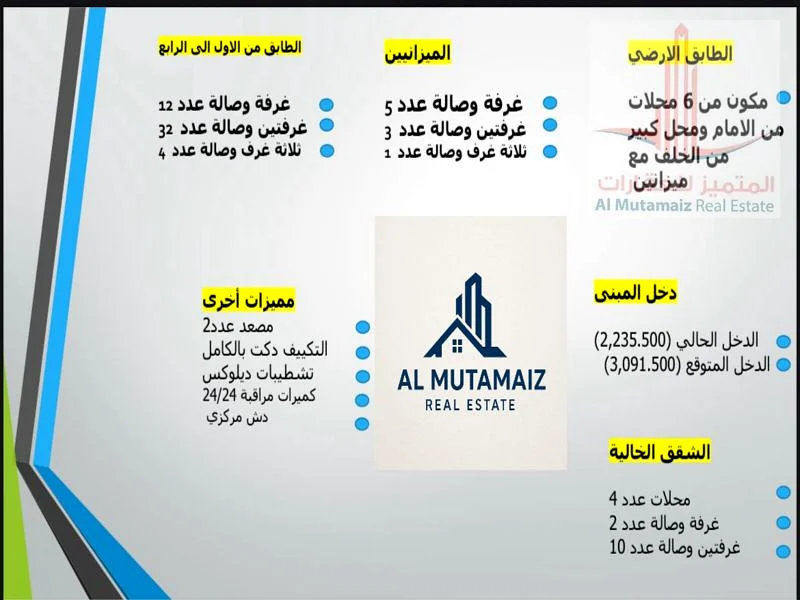 For Sale – Residential & Commercial Building in Al Telleh 2 – Ajman63865336853634112