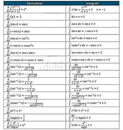 مدرس رياضيات للمرحلة المتوسطة والثانوية