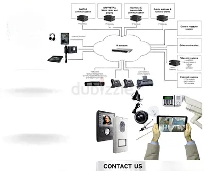 CCTV SURVEILLANCE SECURITY SOLUTIONS VILLA OFFICE WAREHOUSE INDUSTRIES DUBAI SHARJAH AJMN