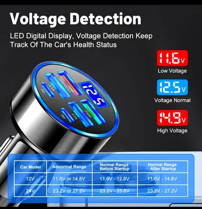 Super fast car charger, 100 w support,Car Voltage Monitor with LED Display for Real-Time Monitoring