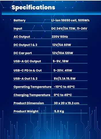 Power bank 500W - Powerology