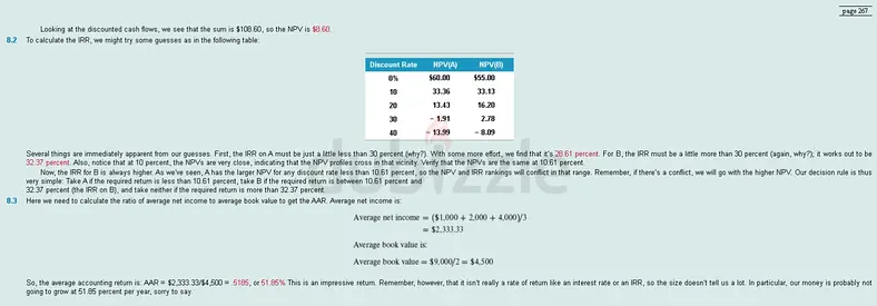 Tuition for accounting and Finance