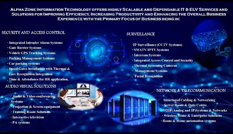 ELV  ICT Solutions – CCTV | Access Control | Networking | IT Support