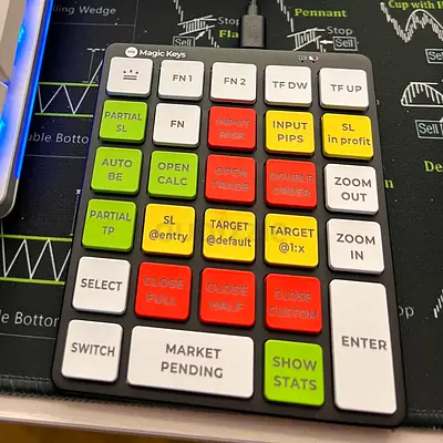 Magic Keys V3 Metatrader 4/5 and Ctrader Trade Manager