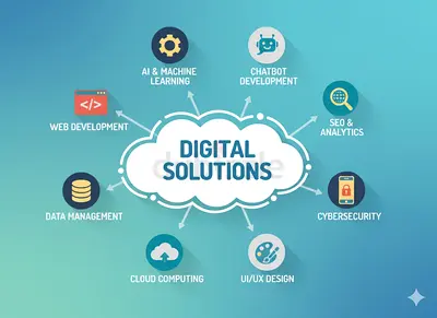 Web development  Comprehensive Digital Solutions for Your Business Needs