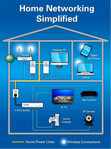 Wifi setup for home  business Area with Mikrotik  Mikhmon vouchers system