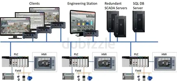 Repair electronics TV PRINTER IND PCB