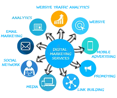 Graphic, Branding, App, Web Design, Social Media Marketing, Lead Generation, Email and Hosting