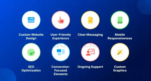 E Commerce, Company, Shopify Website Design, Graphic Design, Branding, Email  Hosting Solution