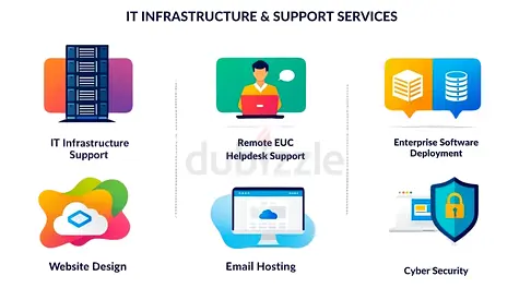 Email, Hosting, Domain, Web Design, Shopify, E Commerce, Social Media Marketing, Branding, Graphic,