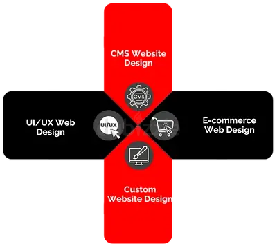 Get More Customers with a Professional Website and Graphic Design  | Dubai UAE