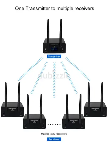 Professional wireless system for sale