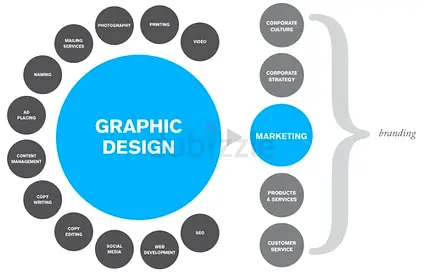 Professional Web  Graphic Design Services – Affordable