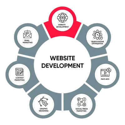 MS Outlook, G Suite, Domain Hosting and Email, Website Design, Shopify, Digital Marketing, Graphic