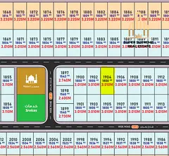 AED 152 per sq ft, AED 567,522 (19.27%) Down Payment, Off Plan Industrial Plot, Al Qasimia Gate 1, S