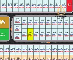 AED 152 per sq ft, AED 567.522(19.27%) Down Payment, Off Plan Industrial Plot, Al Qasimia Gate 1, Sh