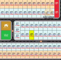 AED152 per sq ft,, AED 567,522(19.2%) Down Payment, Off Plan Industrial Plot, Al Qasimia Gate 1, Sha