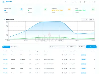 Website development service just 1 click away