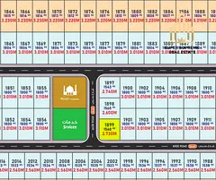 AED 168 per sq ft, , AED 615,402 (22.10%) Down Payment, Off Plan Industrial Plots, Al Qasimia Gate 1