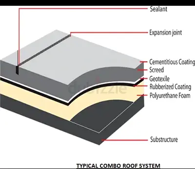PROFESSIONAL ROOF WATERPROOFING – Abu Dhabi  Dubai
