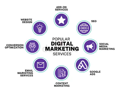 Email and Hosting, Shopify, Website Design  Online Marketing Experts