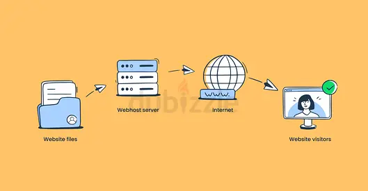 Website + Hosting + Email – All in One Solution
