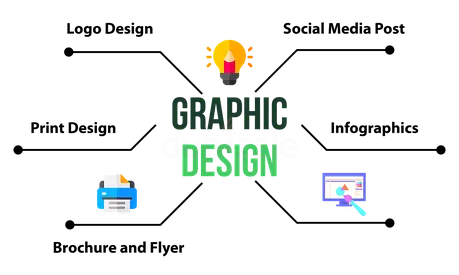 Professional Graphic Design  Branding Solutions for Growing Businesses