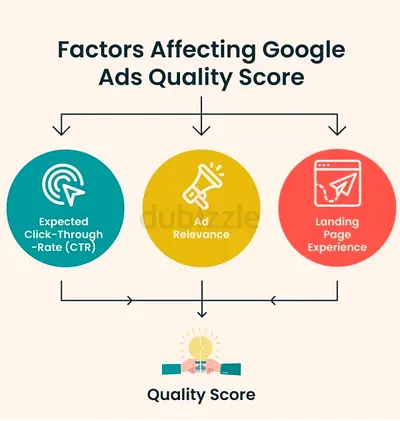 Need More Customers? We Run Ads That Convert!