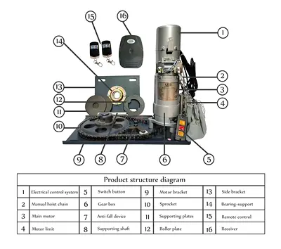 LTS ROLLER SHUTTER MOTOR