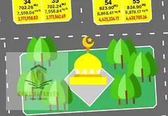 A prime investment opportunity: Own a commercial plot of land opposite the park in the Al-Arqoub are