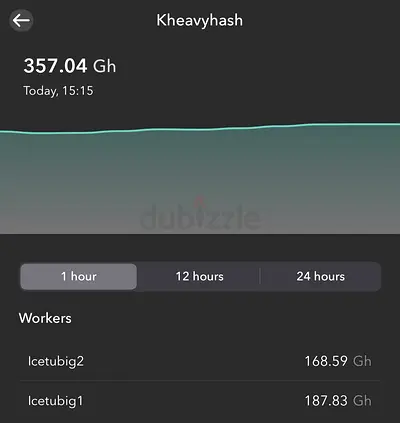 Ice river 168 Gh 2 pcs