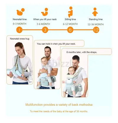 Brand New Baby Carrier (3 Modes) – Never Used – Light Green