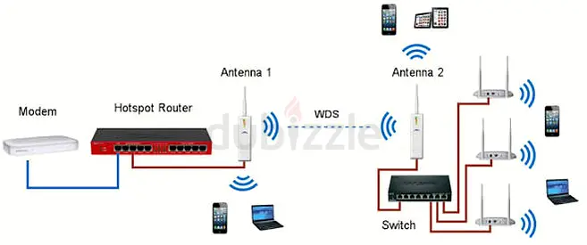 Wifi  Hotspots setup With Mikrotik